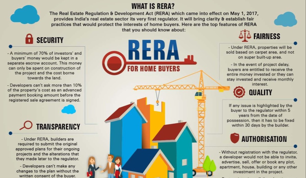 What is RERA and Why Should Buyers Care?
